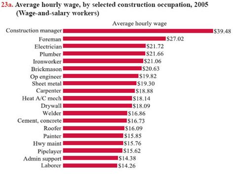 Sheet Metal Fabricator Salary: Hourly Rate October 2024